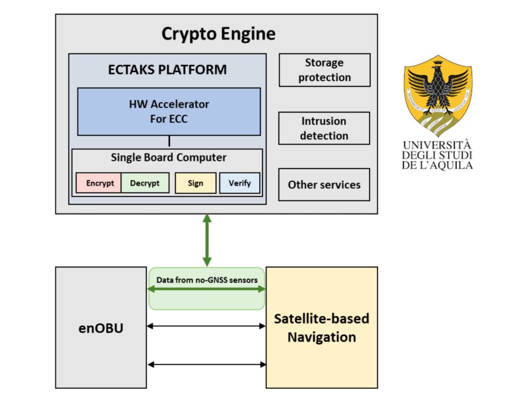 Crypto Engine